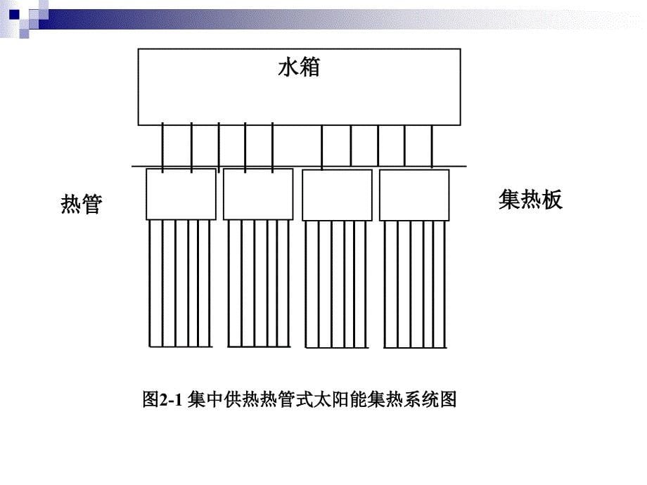 太阳能集热器的结构与数学模型_第5页