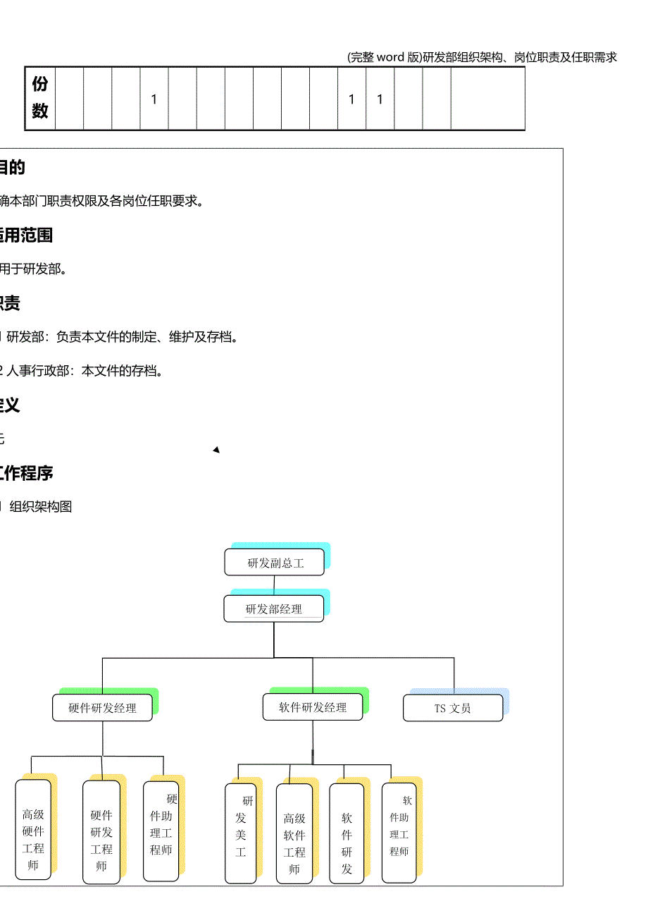 (完整word版)研发部组织架构、岗位职责及任职需求.doc_第2页