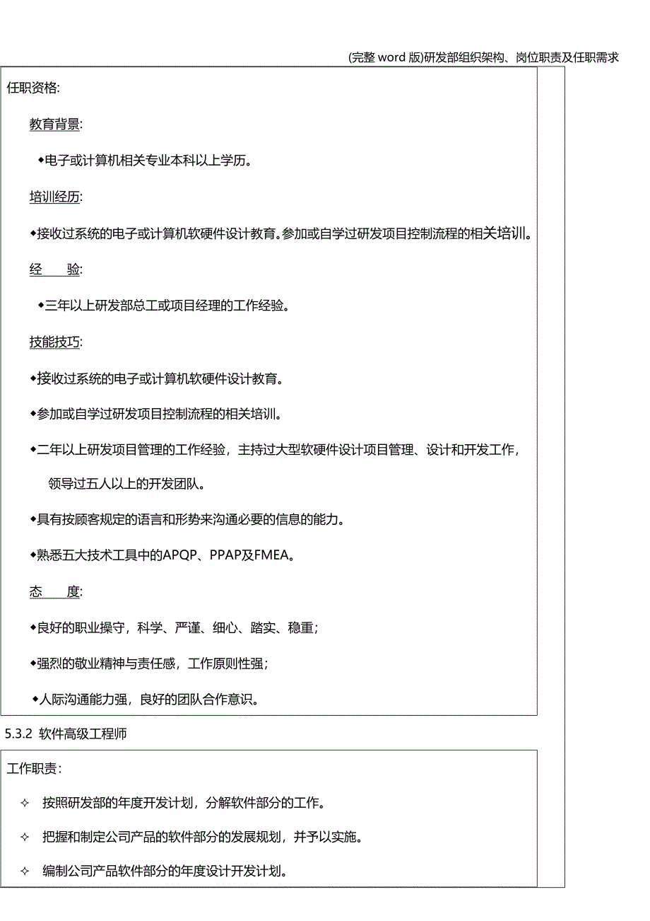 (完整word版)研发部组织架构、岗位职责及任职需求.doc_第4页