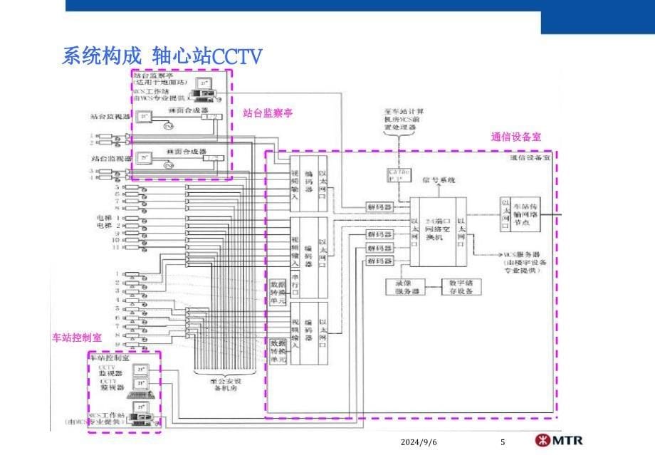 4号线通信系统介绍462C_第5页