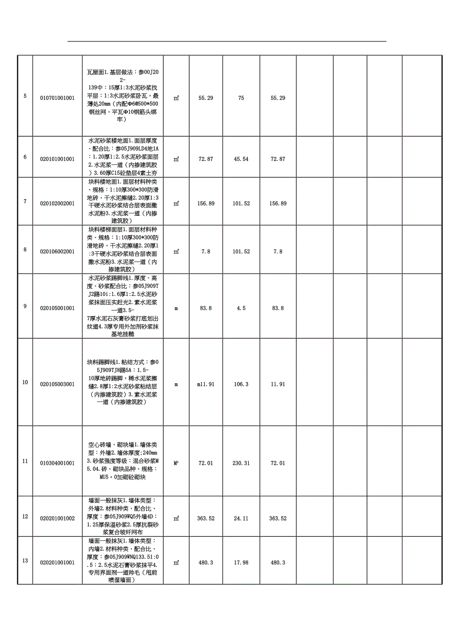 合同单价项目支付明细表(DOC 10页)_第2页