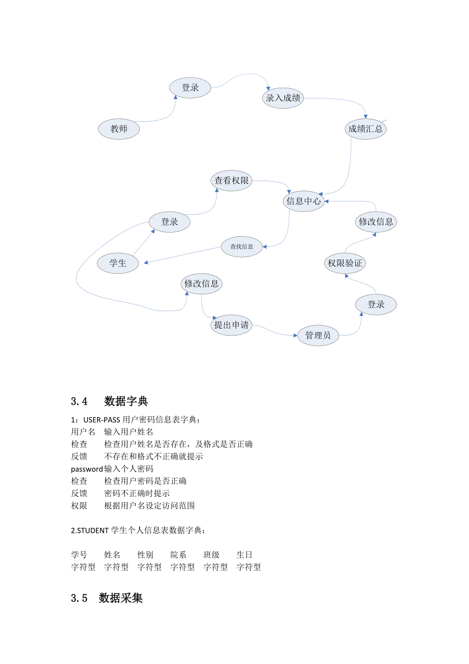 学生成绩管理系统需求分析说明书.doc_第4页