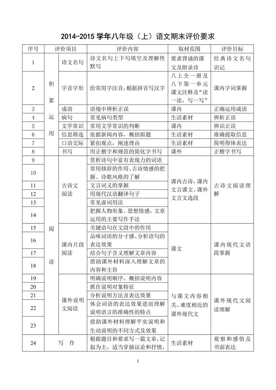 八上期末细目表及试卷_第1页