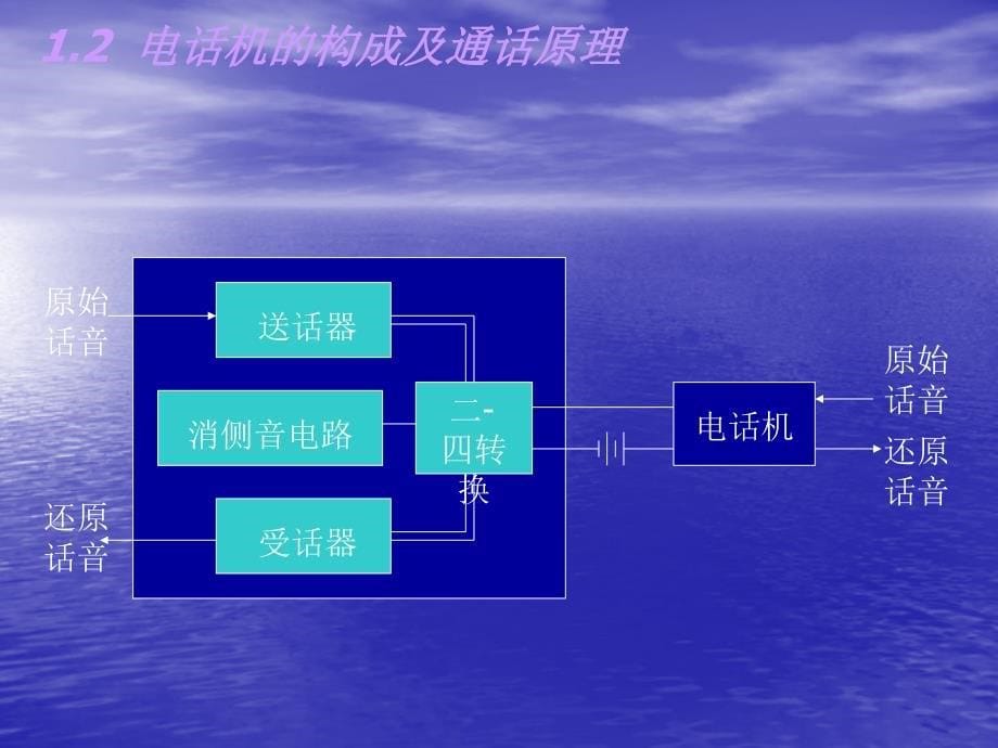 第三章程控交换机的接口与外设_第5页