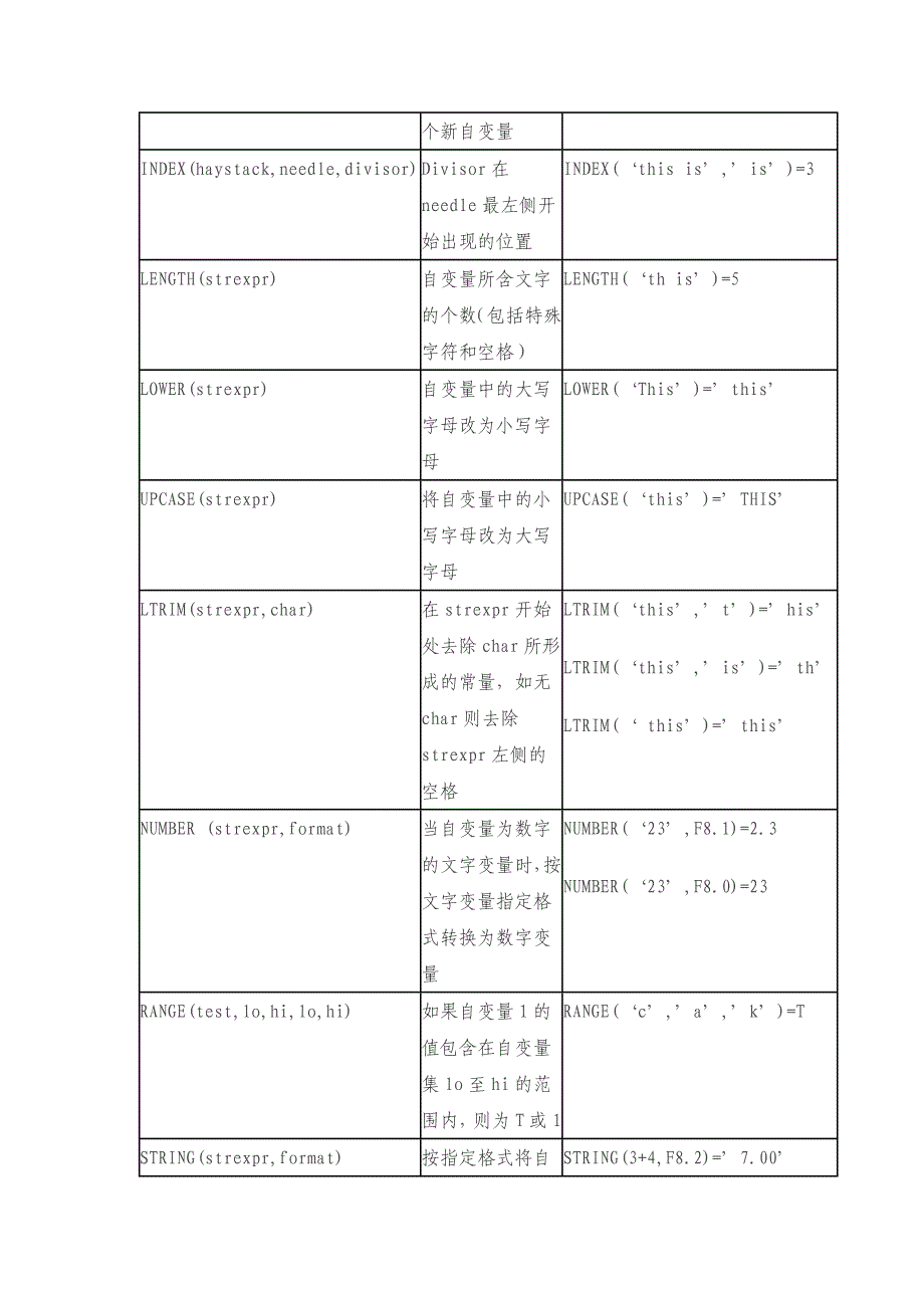 SPSS常用函数.doc_第3页