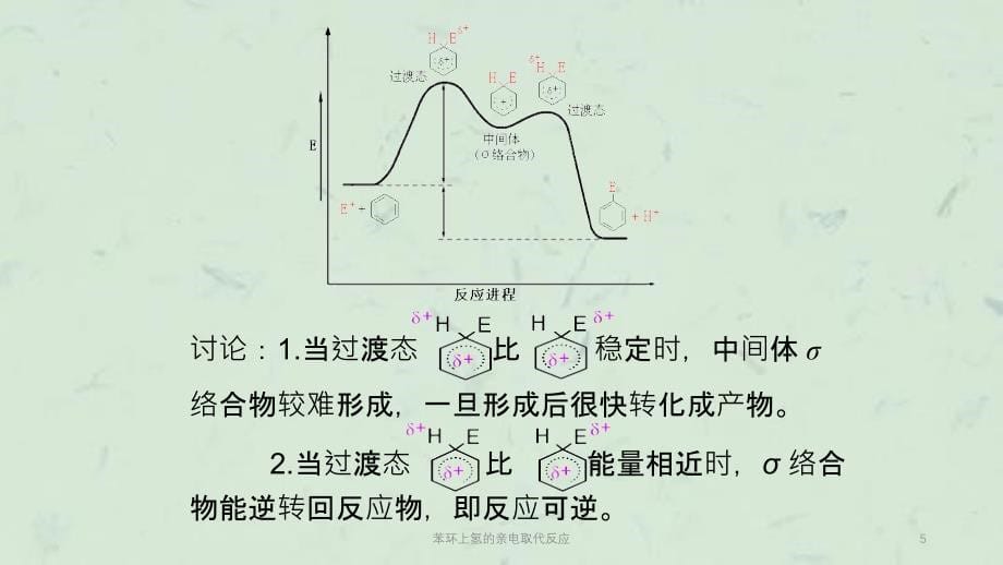 苯环上氢的亲电取代反应课件_第5页