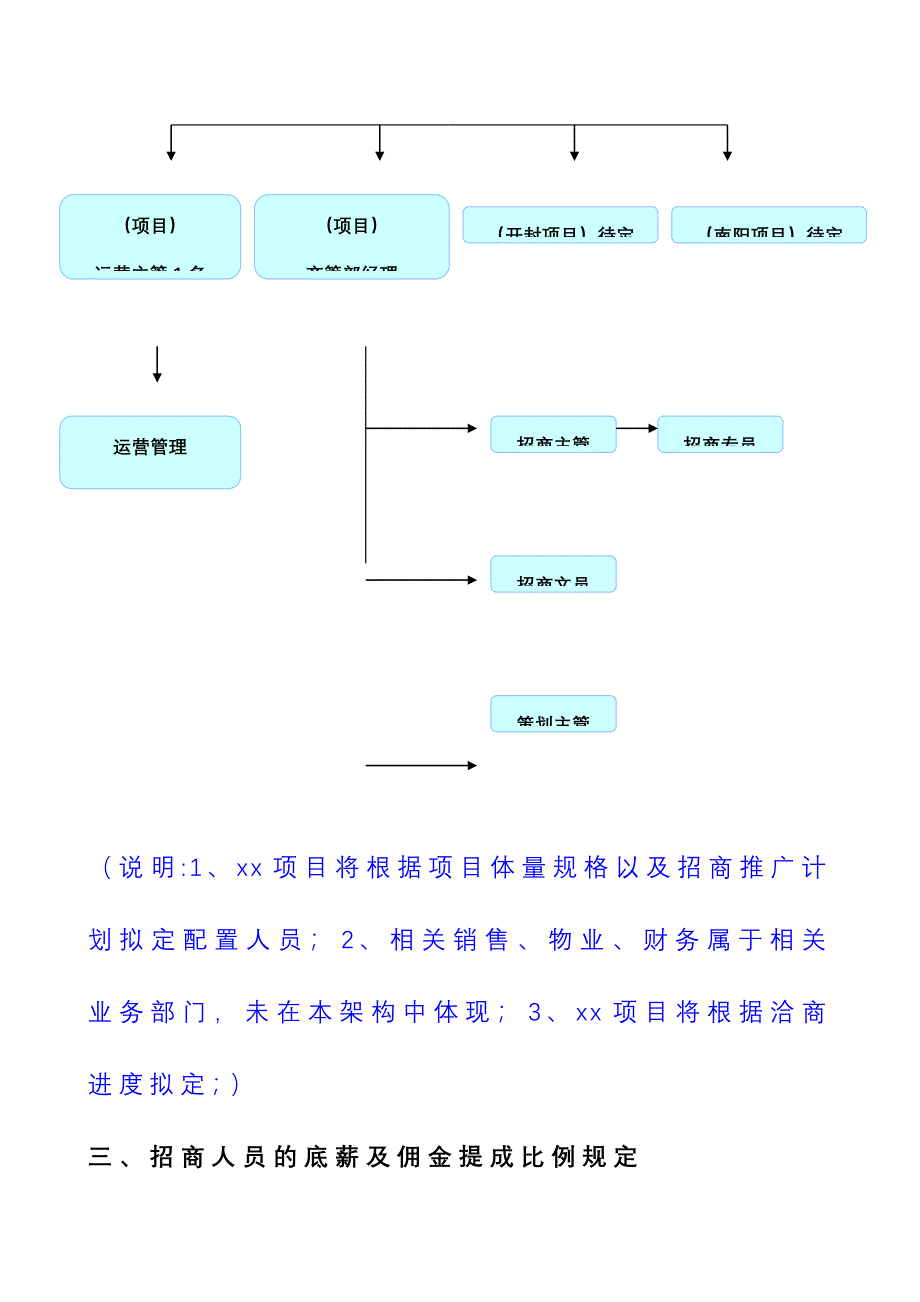 商业公司招商人员薪酬和佣金提成激励方案_第2页