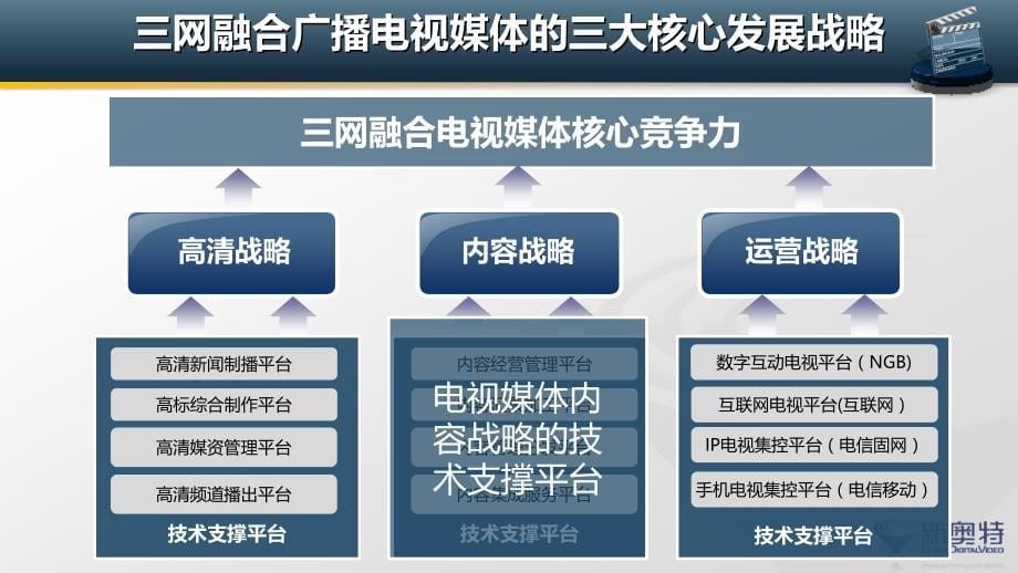 兰州新奥特统一内容集成服务平台的规划设计与实践CDV1‘60_第5页