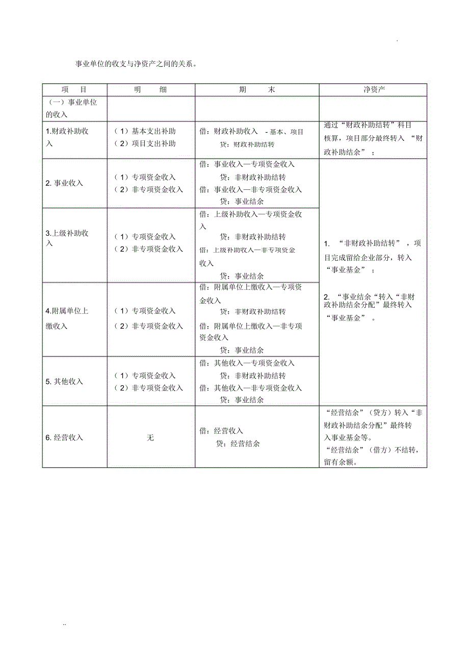 事业单位的收支与净资产之间的关系_第1页