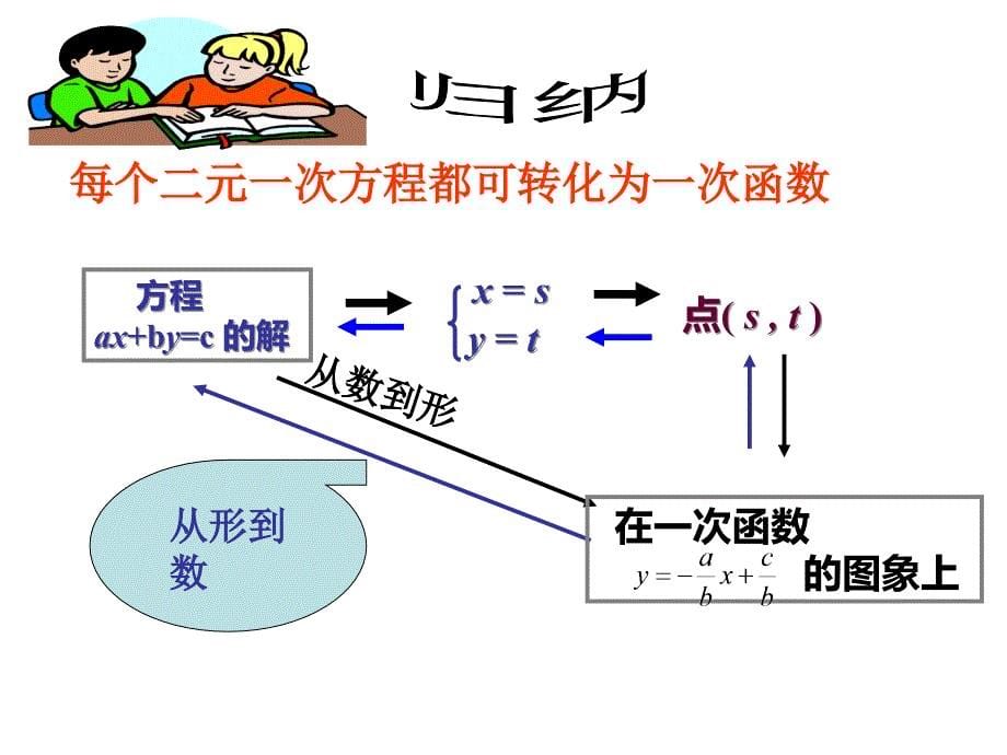 二元一次方程与一次函数.ppt_第5页