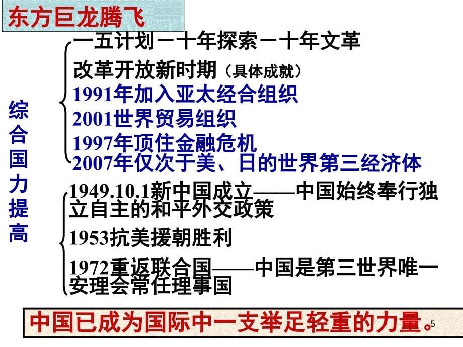 90年代 两极解体,多极化加强_第5页