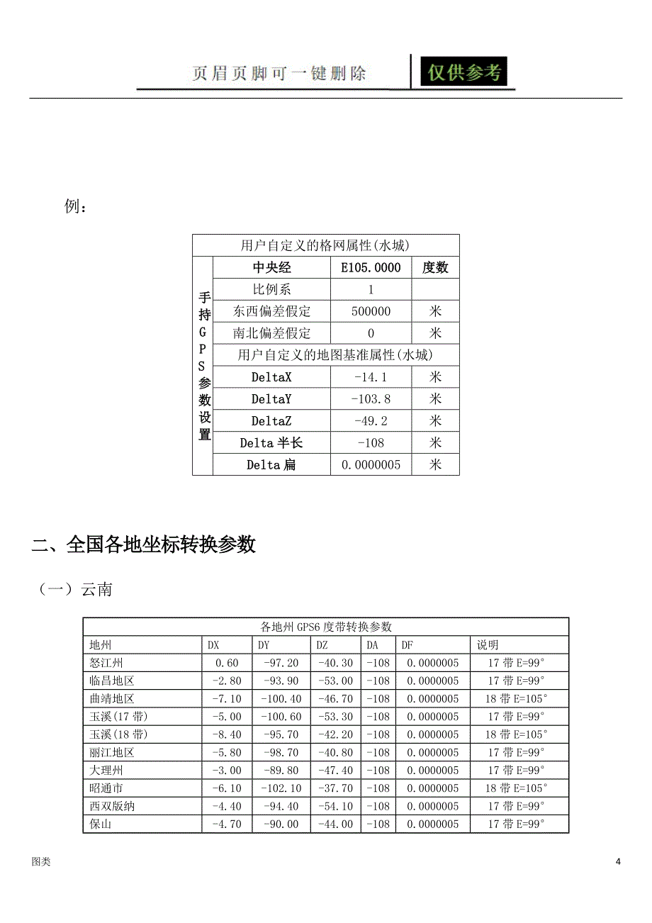 手持GPS参数设置及全国各地坐标转换参数[图文借鉴]_第4页