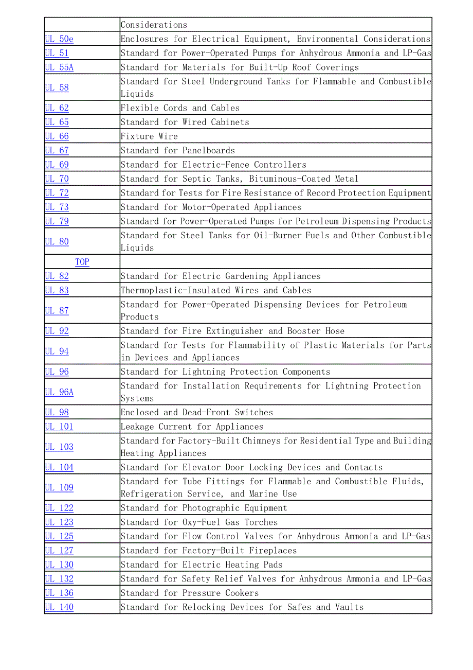 ULstandard标准目录_第2页