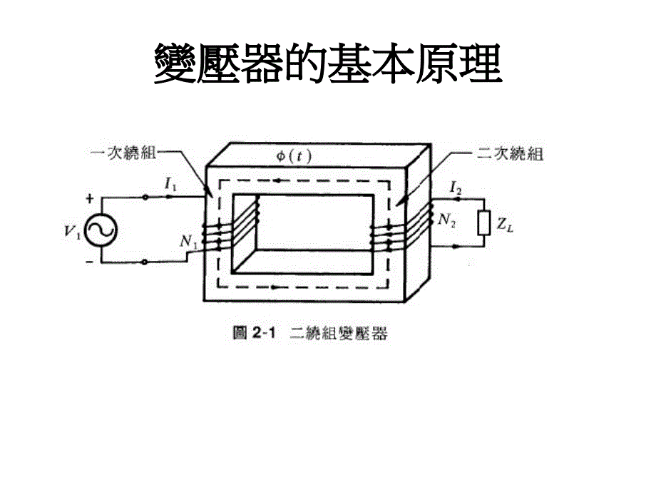 单相变压器的原PPT课件_第2页