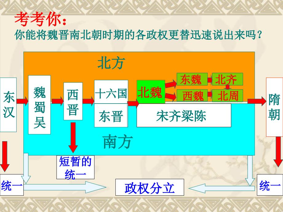 第22课北方的民族汇聚课件我_第4页