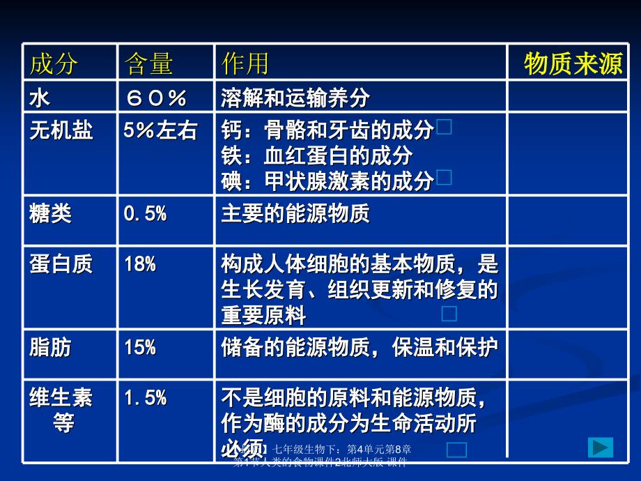 最新七年级生物下第4单元第8章第1节人类的食物课件2北师大版课件_第3页