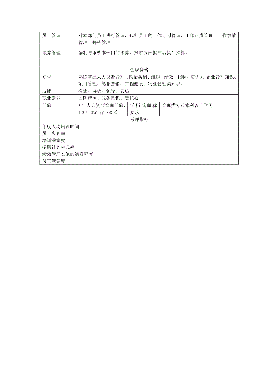 人力行政总监_第2页