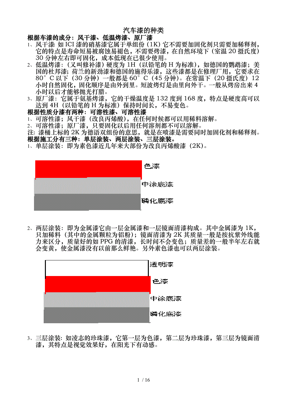 汽车美容及装饰知识_第1页