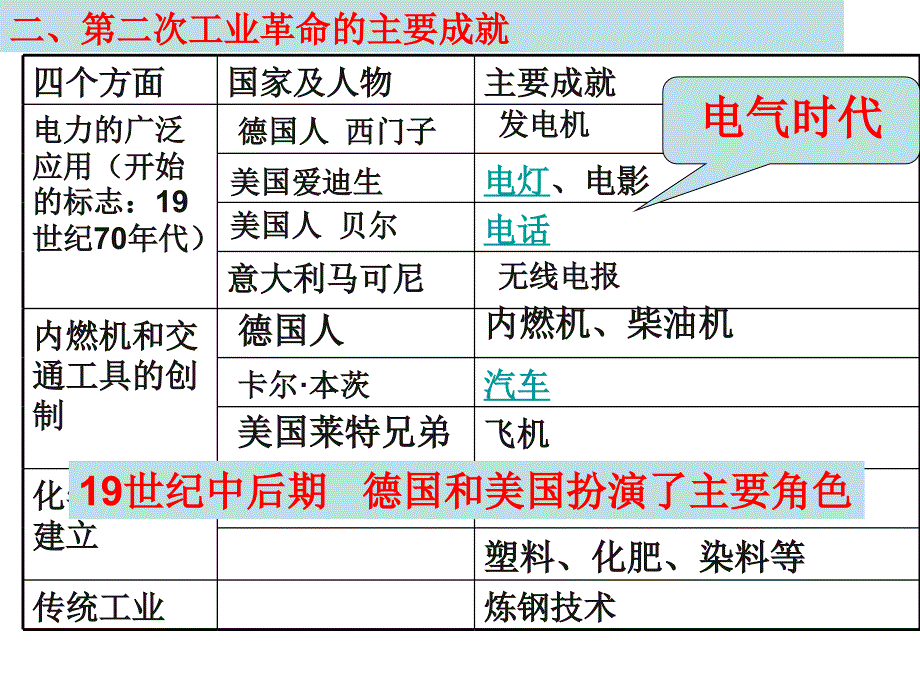 资本主义世界市场的形成与发展.s2第二次工业革命ppt1_第3页