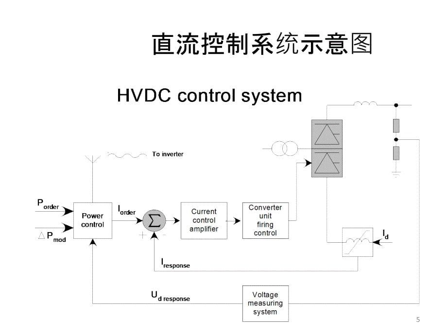 特高压直流输电控制系统与控制保护装置PPT课件_第5页