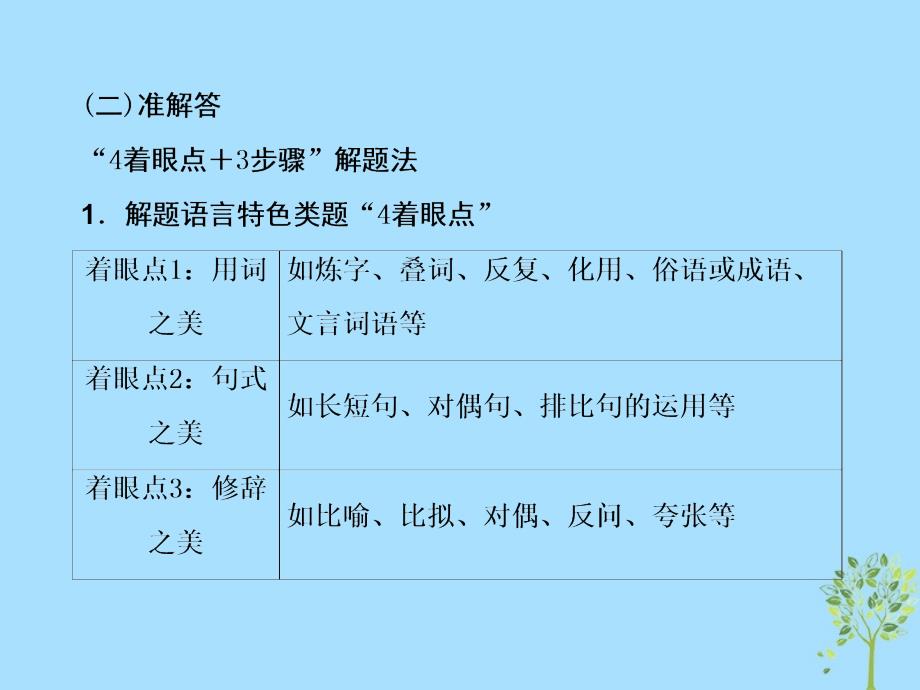 2019年高考语文大二轮复习 第三章 散文阅读 提分点四 找角度智取鉴赏语言、技巧题课件_第3页