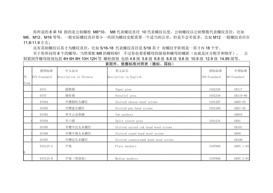 标准件对照表_第4页