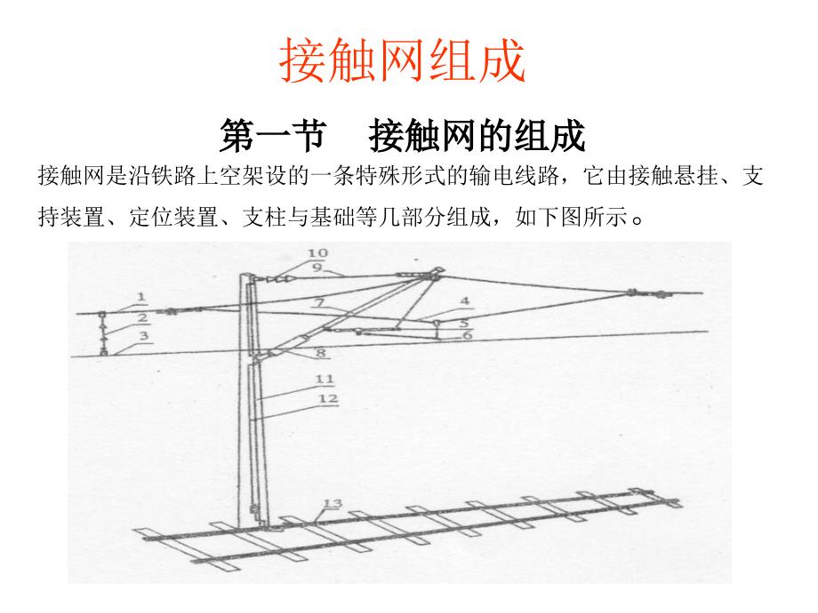 接触网基本知识课件_第1页