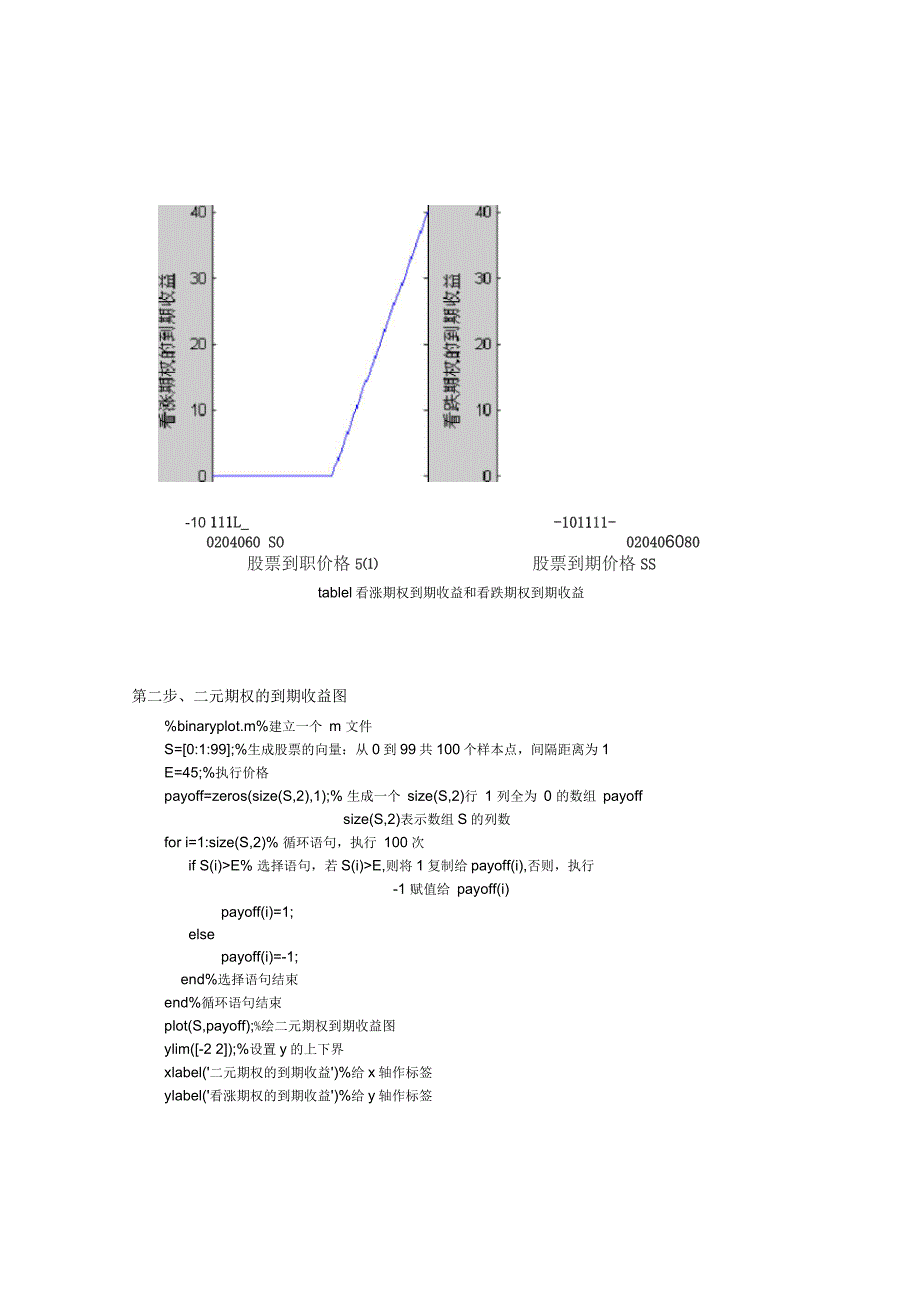 BlackScholes期权定价方法_第4页