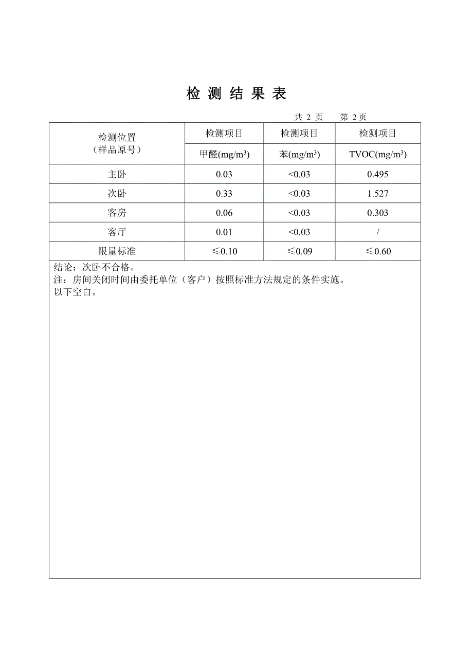 室内空气质量检测报告(范本).doc_第4页