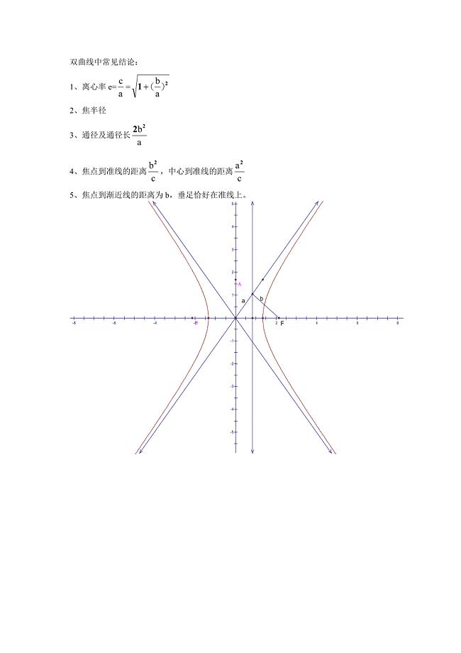 双曲线中常见结论.doc