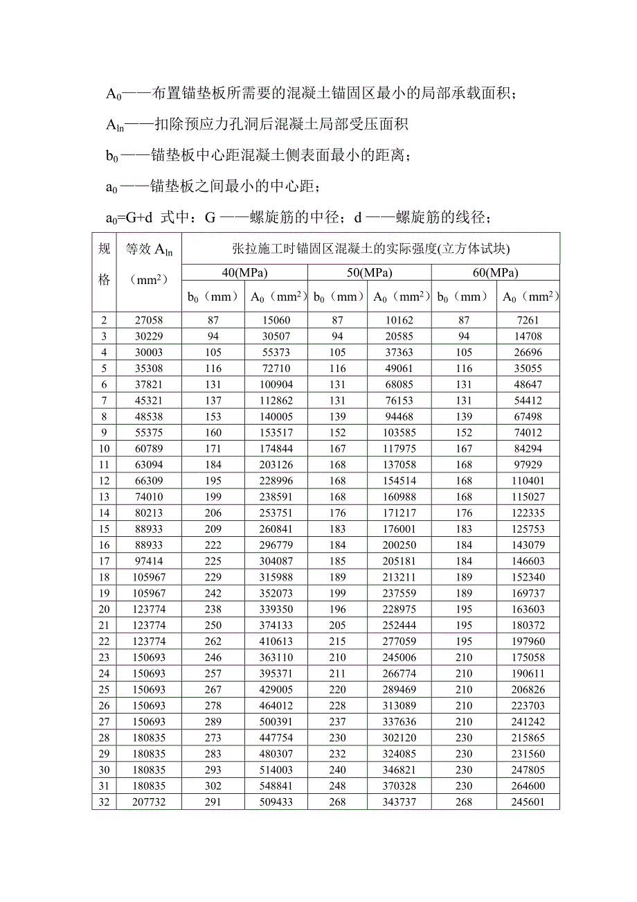 OVM圆塔形锚垫板样本.doc_第3页