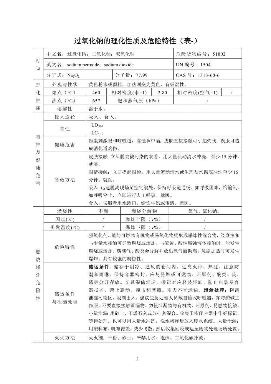 危险化学品特性表第5类_第5页