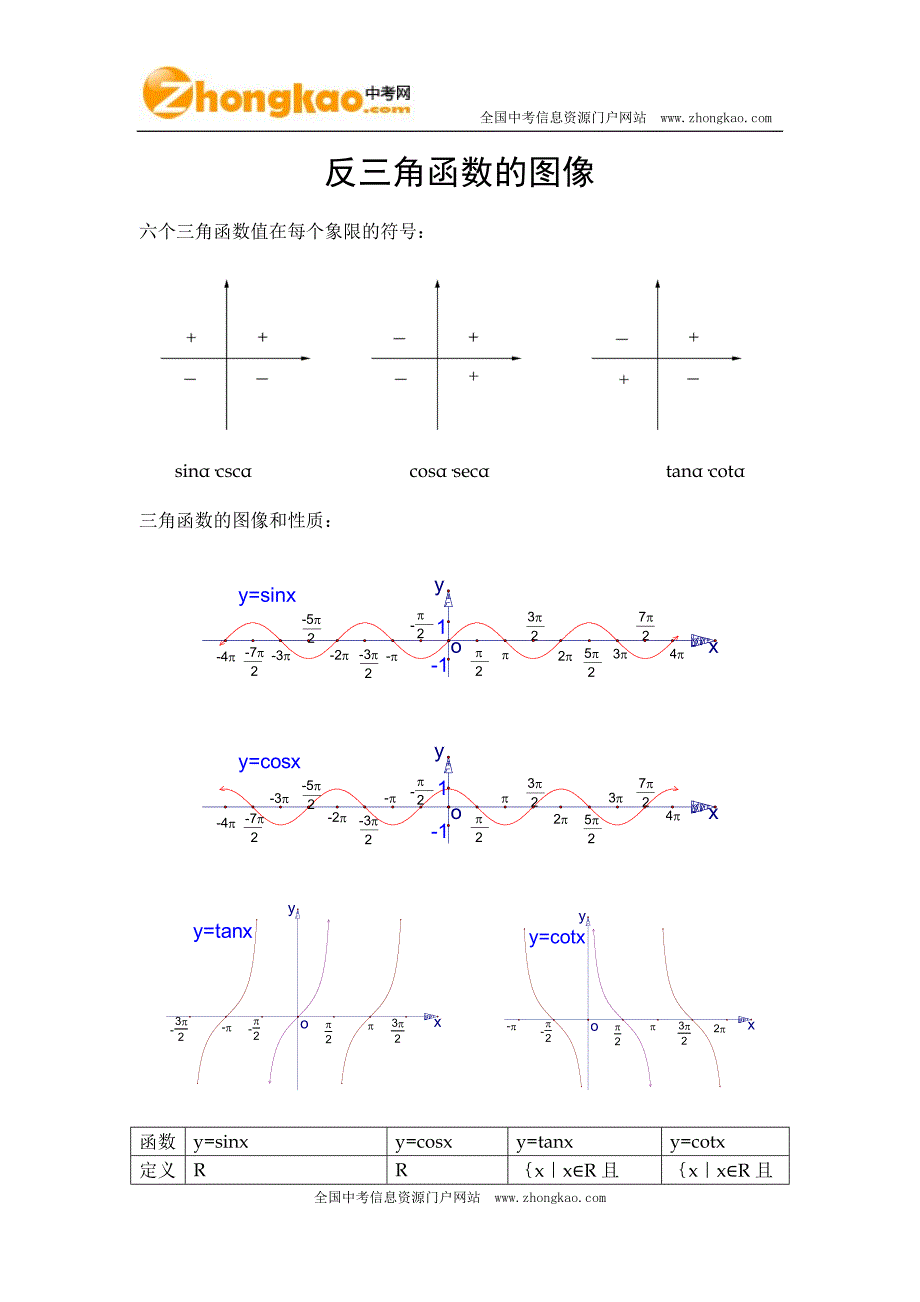 反三角函数的图像 2.doc_第1页