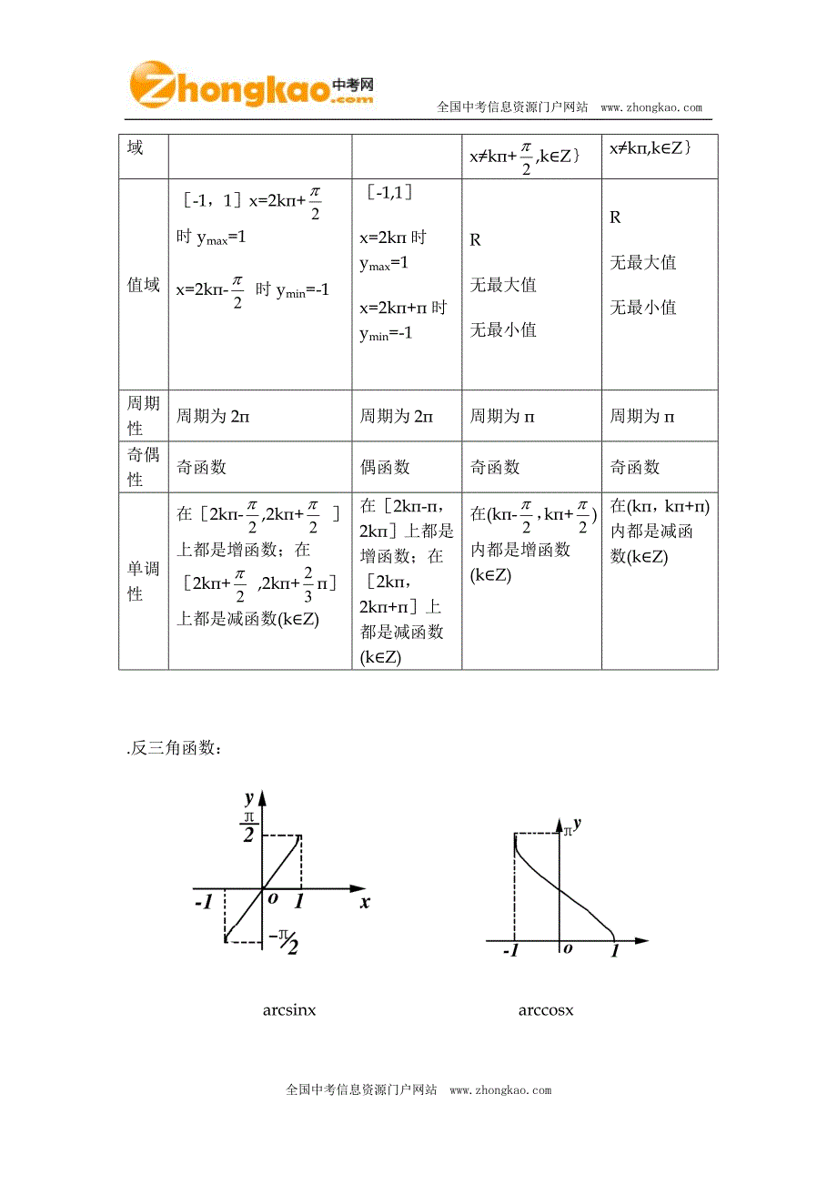 反三角函数的图像 2.doc_第2页