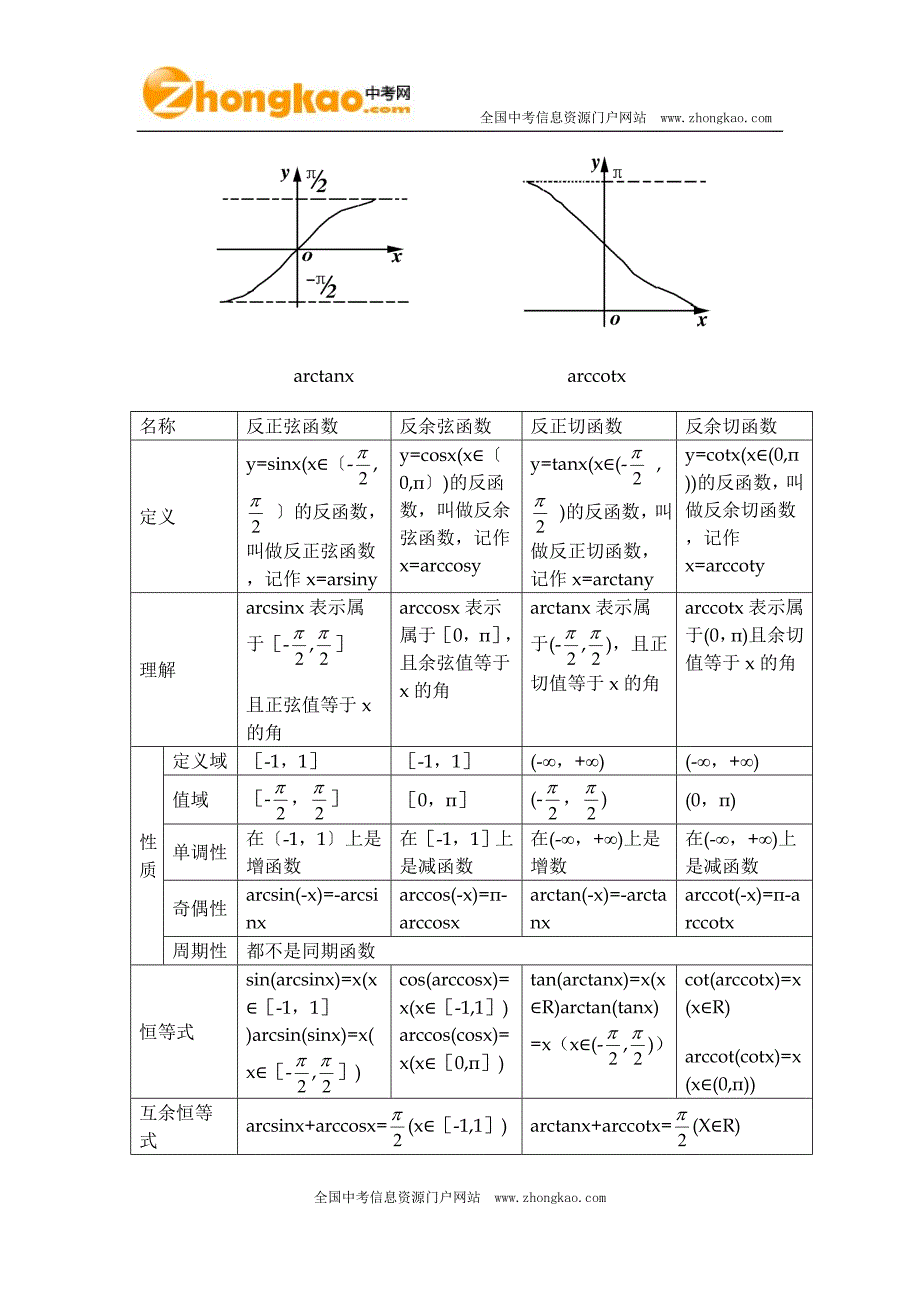 反三角函数的图像 2.doc_第3页