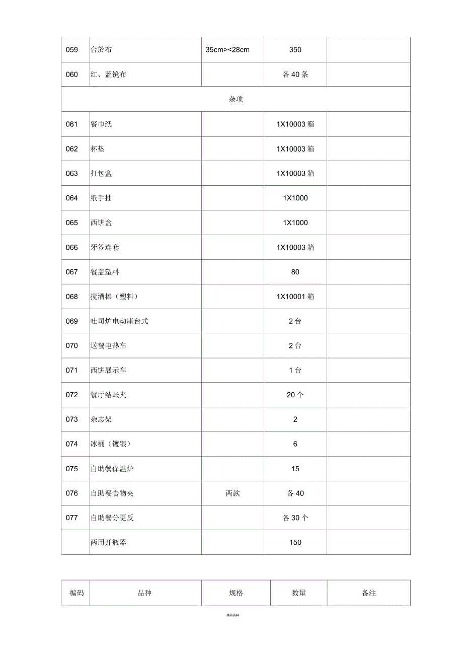 餐厅用具采购清单_第4页