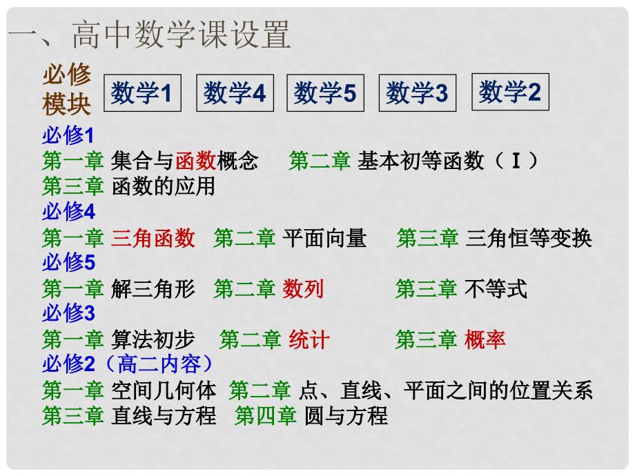 广东省汕头市高中数学 第一章 集合与函数的概念预备课课件 新人教A版必修1_第1页