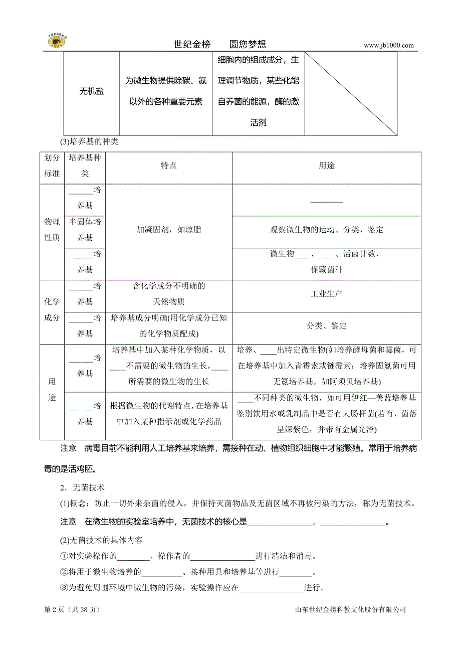 2013高二生物精品学案：专题2微生物的培养与应用学案_第2页