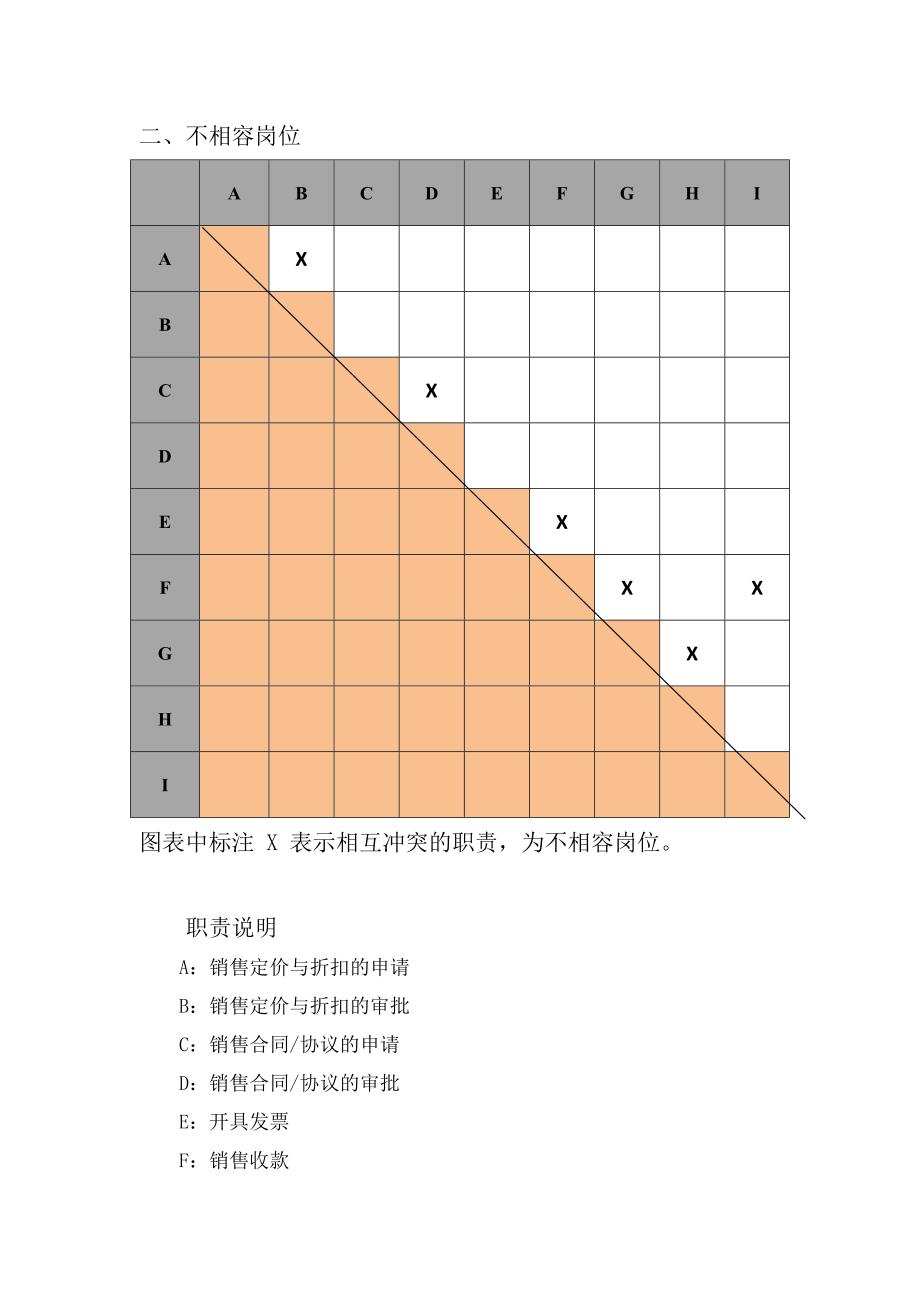 销售公司销售流程..doc_第2页