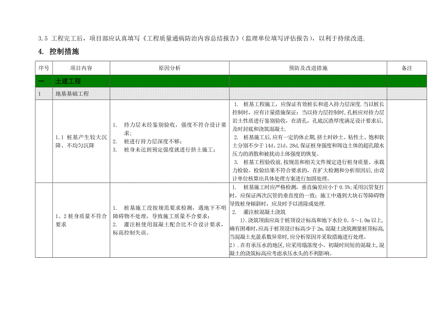 质量通病防治措施_第4页