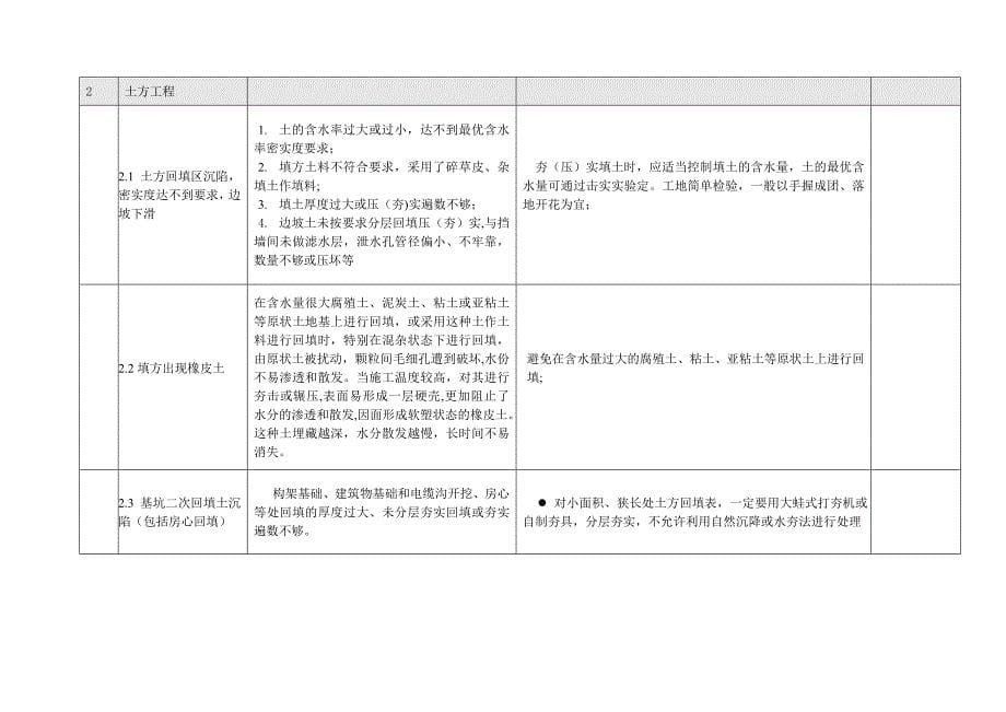 质量通病防治措施_第5页