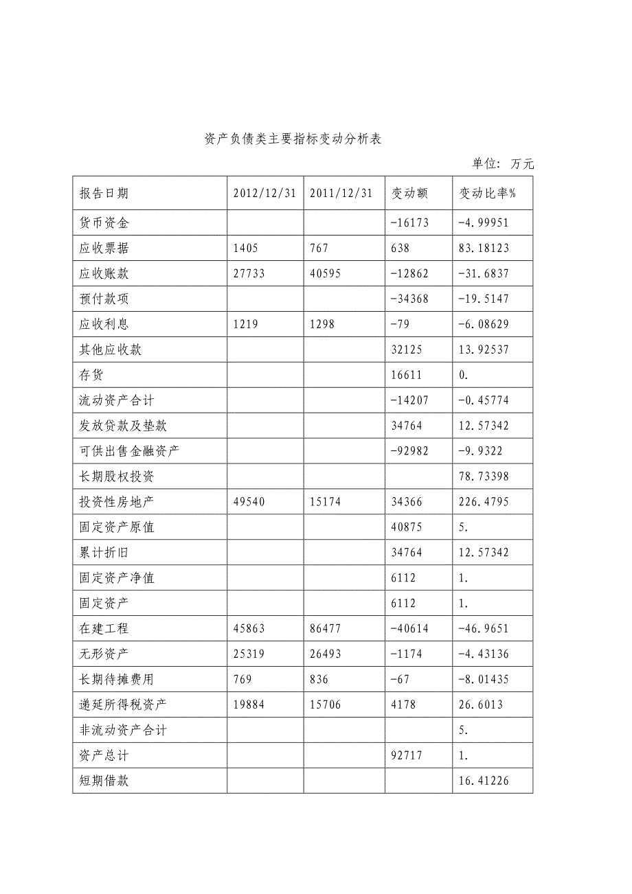 上市公司财务报表分析_第3页