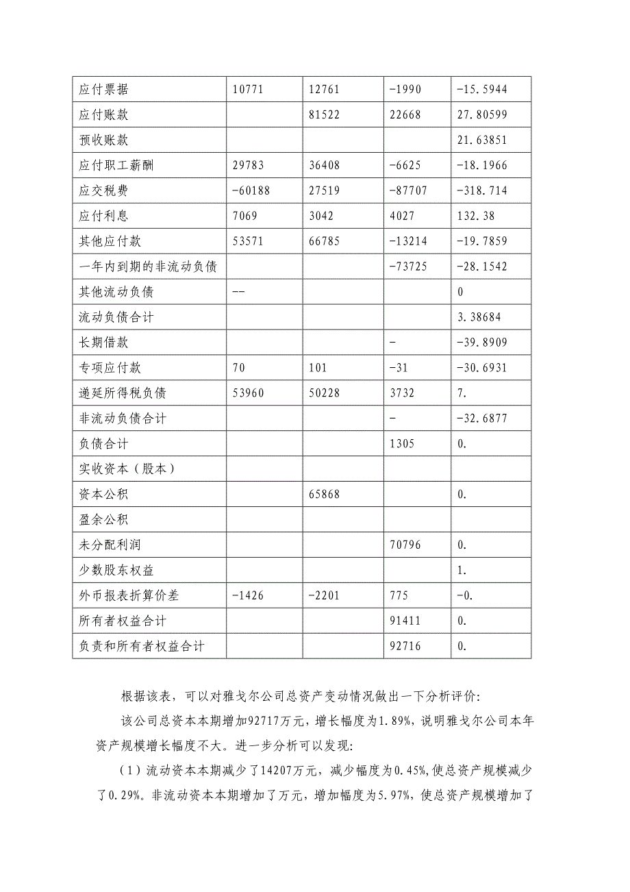 上市公司财务报表分析_第4页