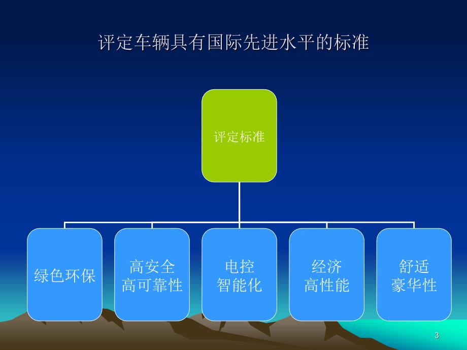 公共交通车辆的新技术应用_第3页