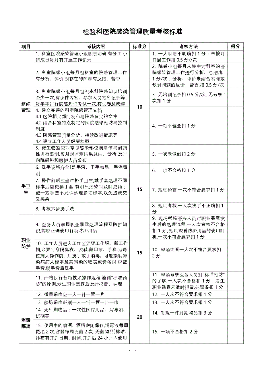 版医院感染管理质量考核标准详_第1页