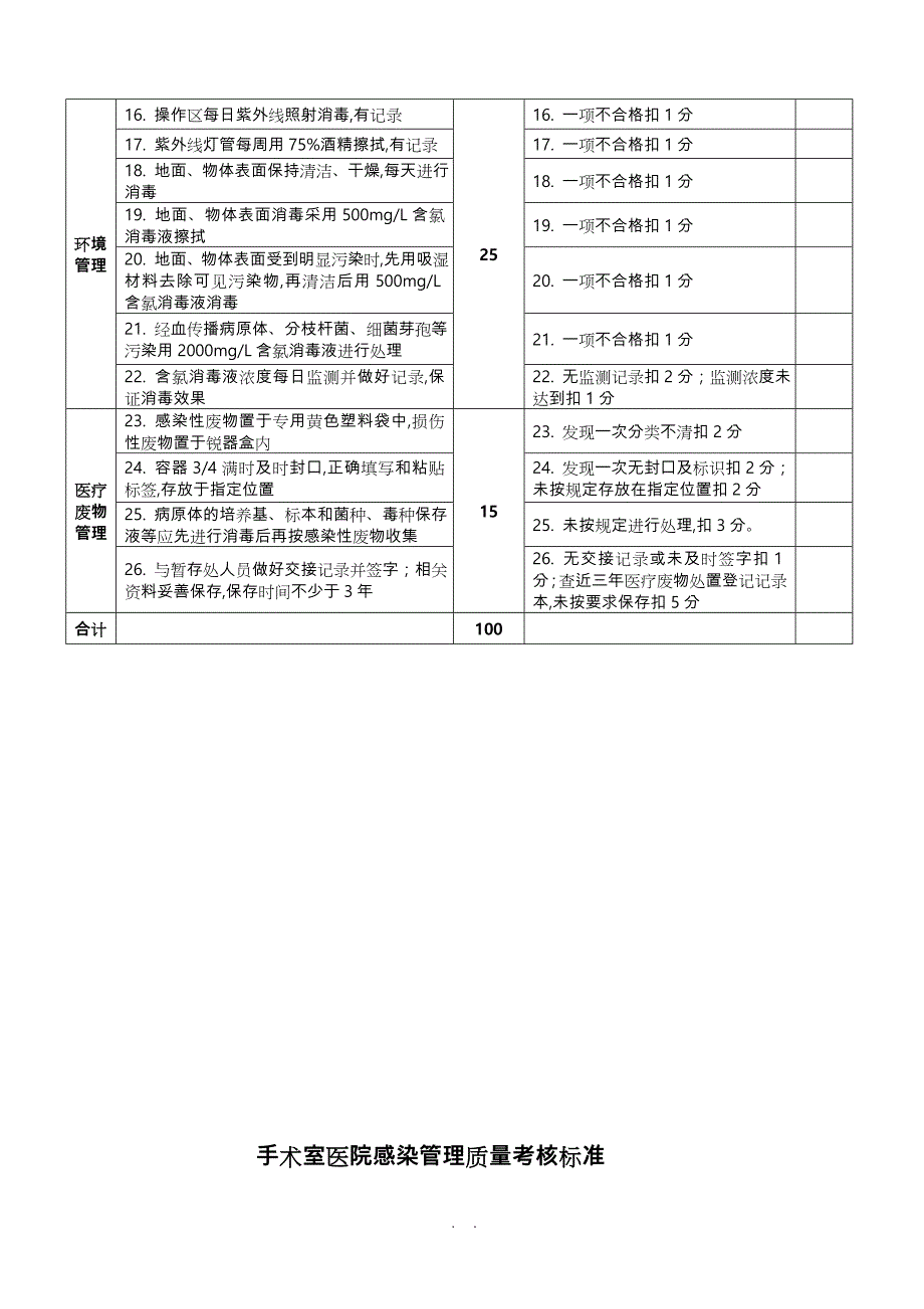 版医院感染管理质量考核标准详_第2页