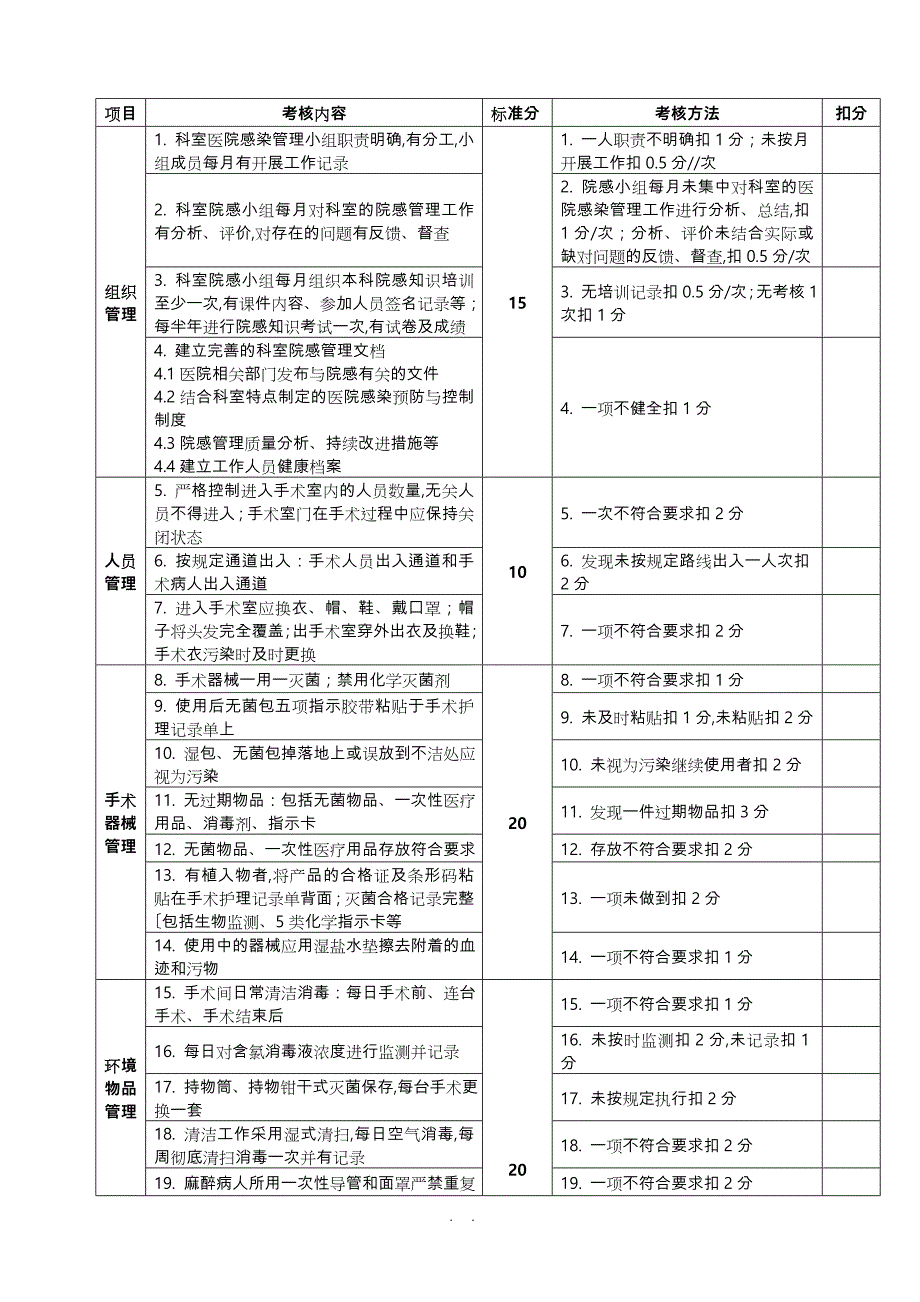 版医院感染管理质量考核标准详_第3页