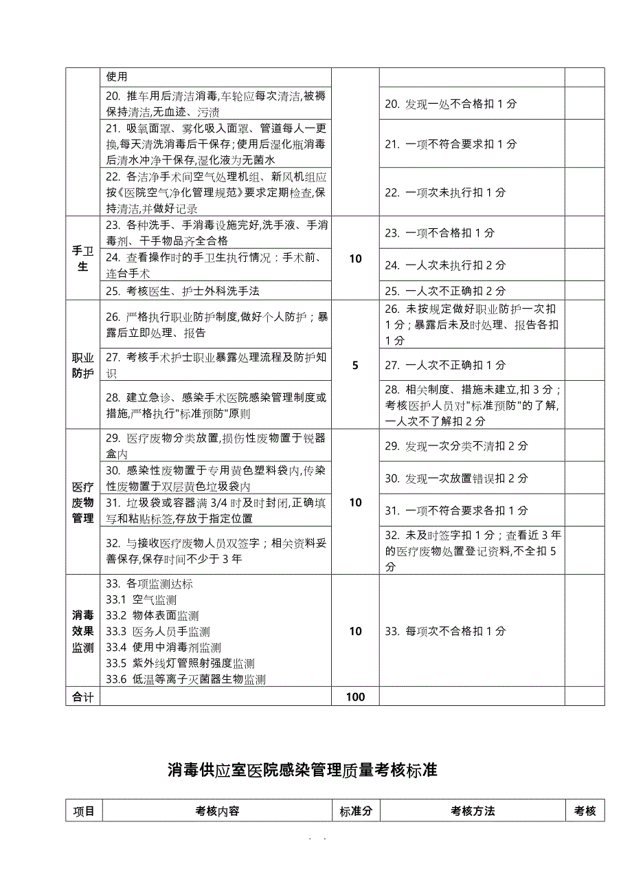 版医院感染管理质量考核标准详_第4页