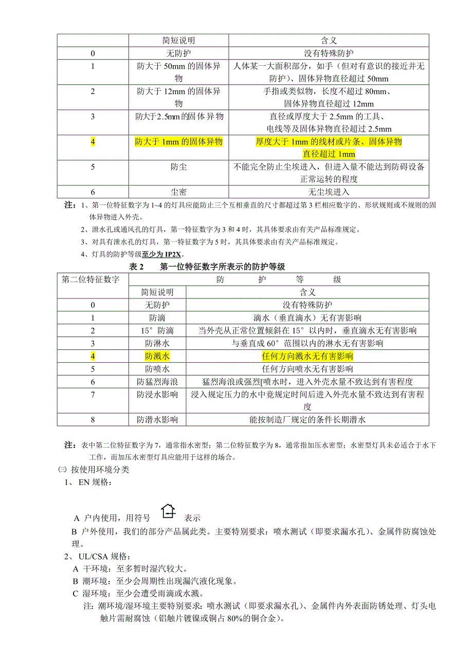 灯具工程技术基础知识_第4页