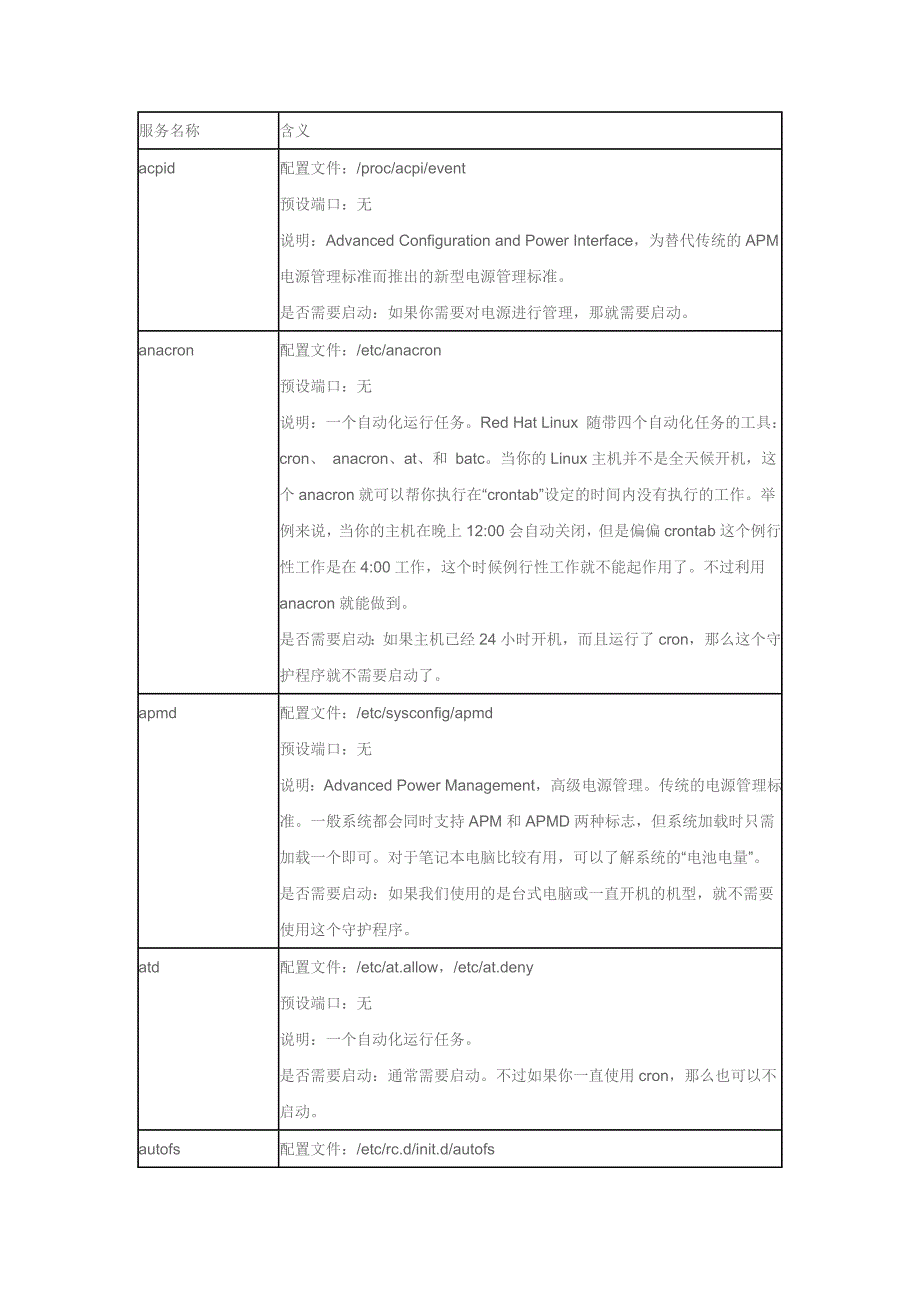 linux系统服务详解_第1页